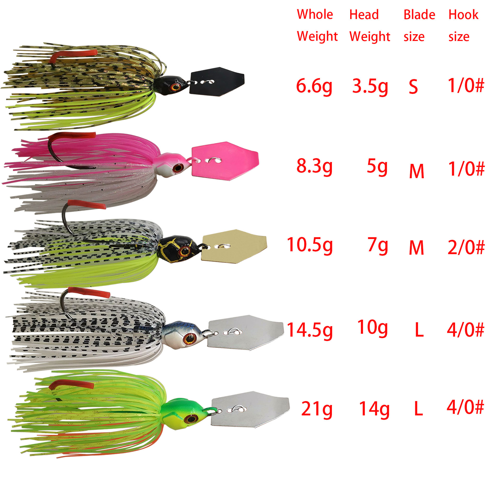 Mycena 7G/9G/11G/14G/21G Fishi - Fishing Lure Buzzbait recension och pris