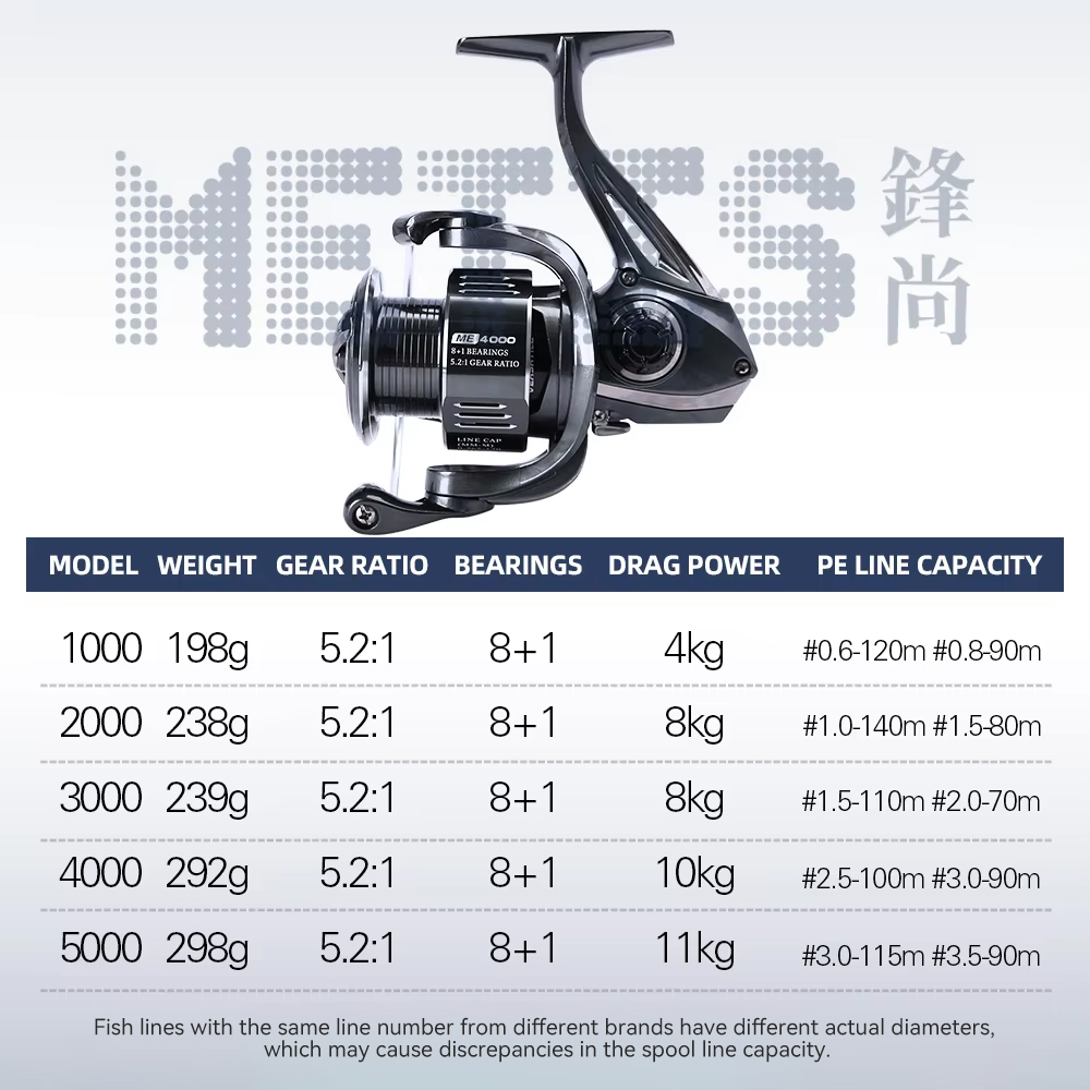 TSURINOYA  METIS 1000 2000 300 - Daiwa Reel Fuego recension och pris
