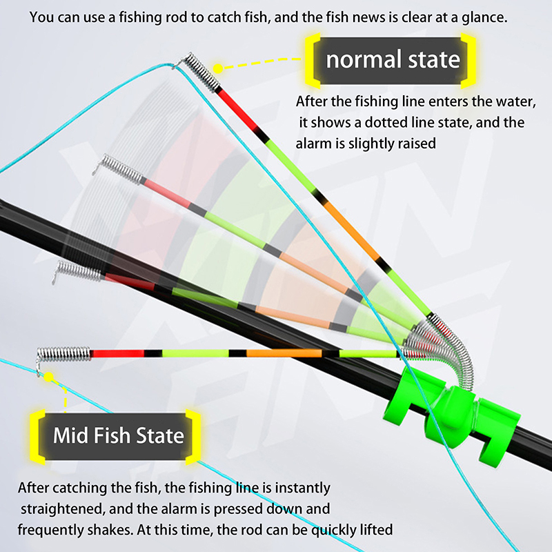 Night Fishing Removable Waterp - Fishing Lure Kit recension och pris